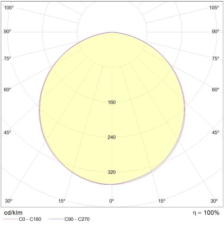 безрамочные SOL FLD/P (450x80) 840 WH (low lumen), артикул 1815000070