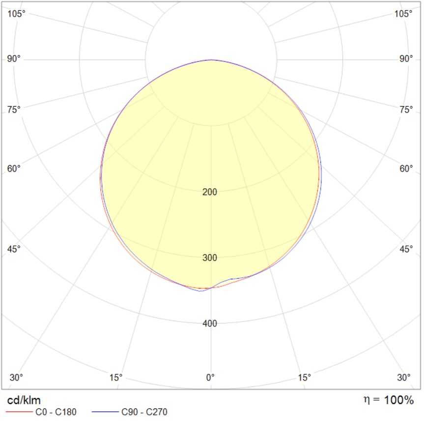потолочные SOL FLD/S, артикул 1815000830