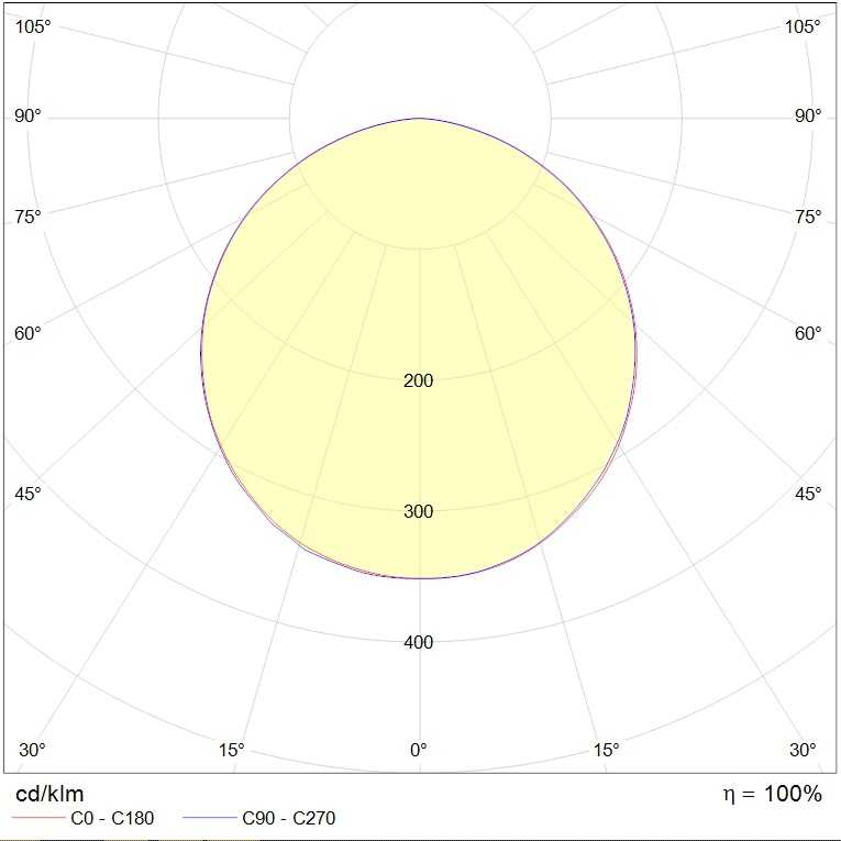 безрамочные TRIO AS FLD/P (1250х80) 840 BL, артикул 1829000030