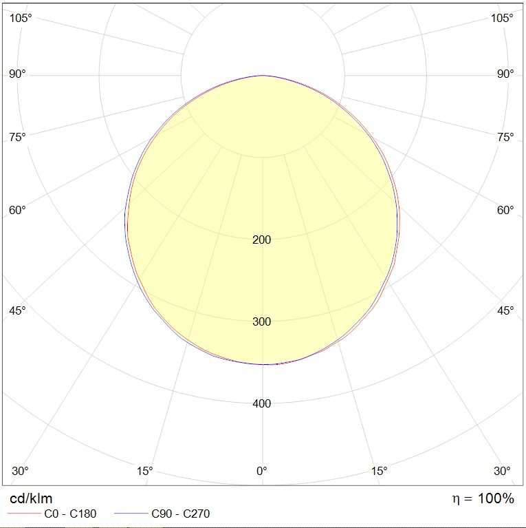 безрамочные TRIO AS FLD/P (850х80) 840 WH, артикул 1829000050