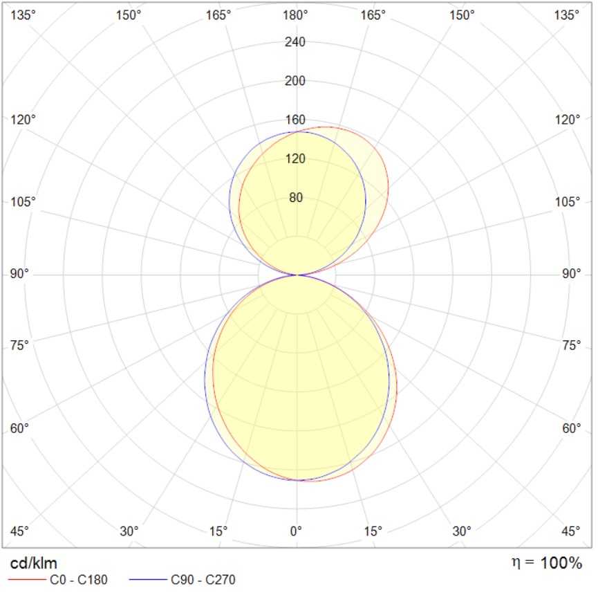 подвесные OBLAKO/P LGP (1200x200) OPL 840 SL DALI up/down, артикул 1845000010