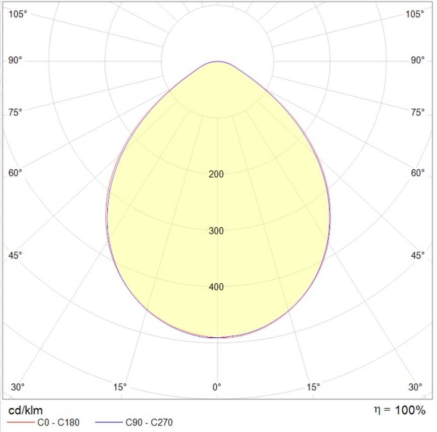 даунлайты UGR DL PREMIUM 10W OPL 930 WH DALI, артикул 1849000280