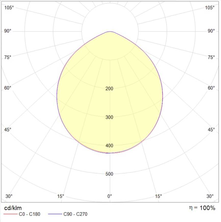 даунлайты UGR DL PREMIUM 30W OPL 930 WH EM, артикул 1849000380
