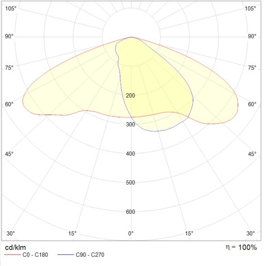 консольные SWIFT LED, артикул 1856000100