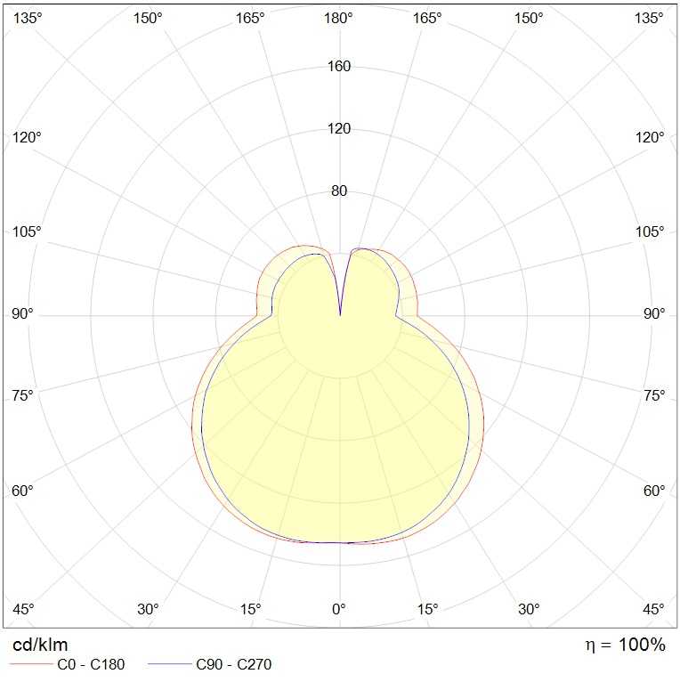 грунтовые MOONWALK LED (120х180) 5W 830 WH, артикул 1866000120