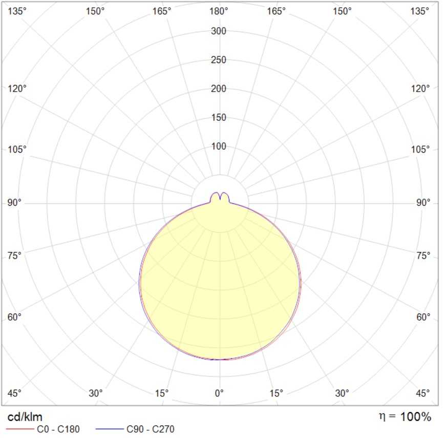 настенные FAST 18W 840 WH STANDARD, артикул 1871000020
