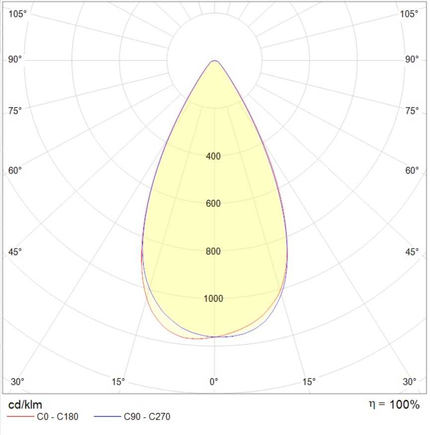 прожекторы ATHLET, артикул 1875000950