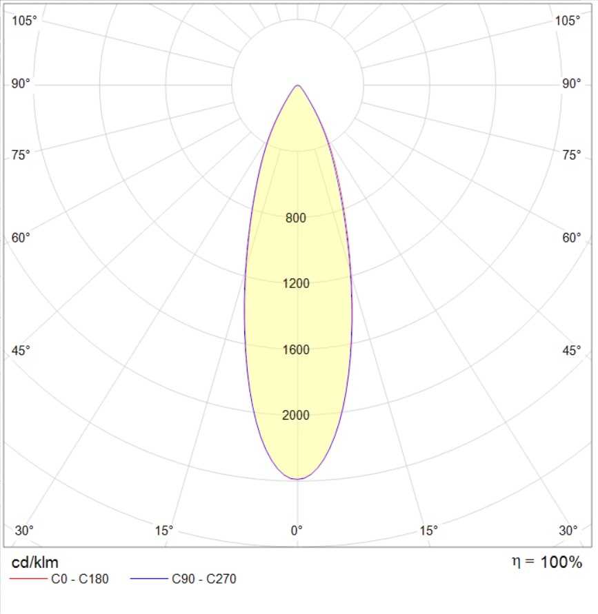 прожекторы ATHLET, артикул 1875001360