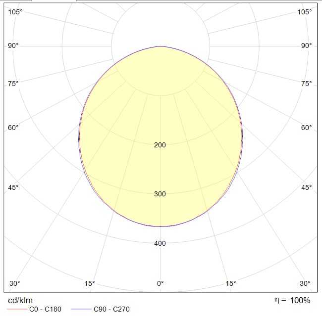 безрамочные FLAME ROUND FLD/P (1200x200x60) 840 WH, артикул 1885000050