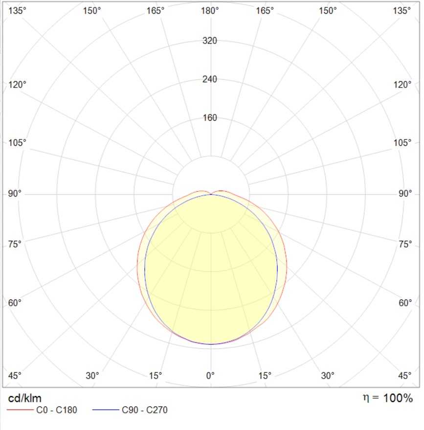 накладные SIMPLE OPTIMA (1500) 40W OPL 930 WH, артикул 1898004210
