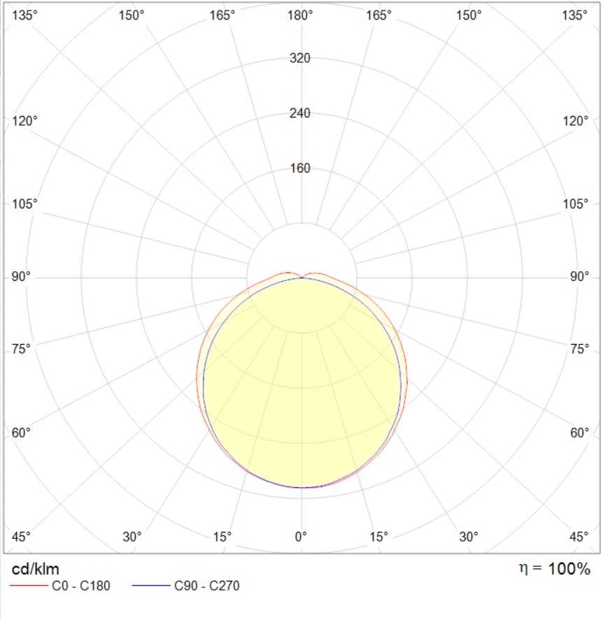 накладные SIMPLE EVO (600) 10W OPL 850 WH DALI, артикул 1898004500