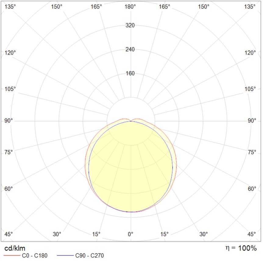 накладные SIMPLE EVO (1200) 40W OPL 850 WH DALI, артикул 1898005340