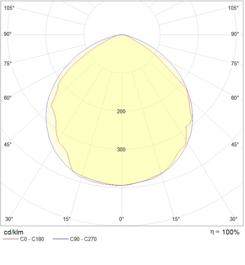 потолочные TRAY/S, артикул 1946000030