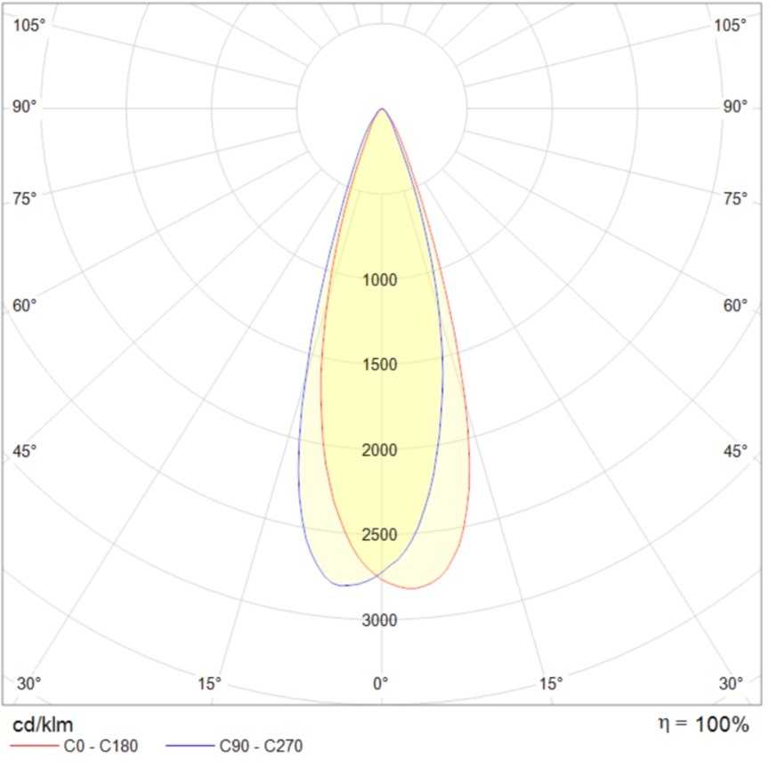 накладные ASTER ROTARY/S 10W D30 930 WH, артикул 1957000080