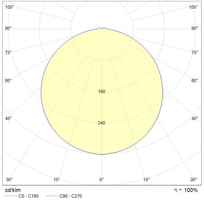 потолочные DR.OPL ECO LED, артикул 4025000020