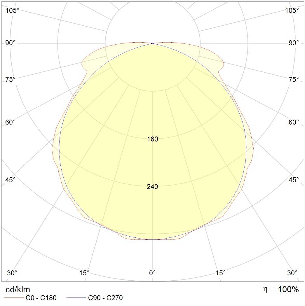 эвакуационные указатели LYRA 4223-4 LED, артикул 4502000030
