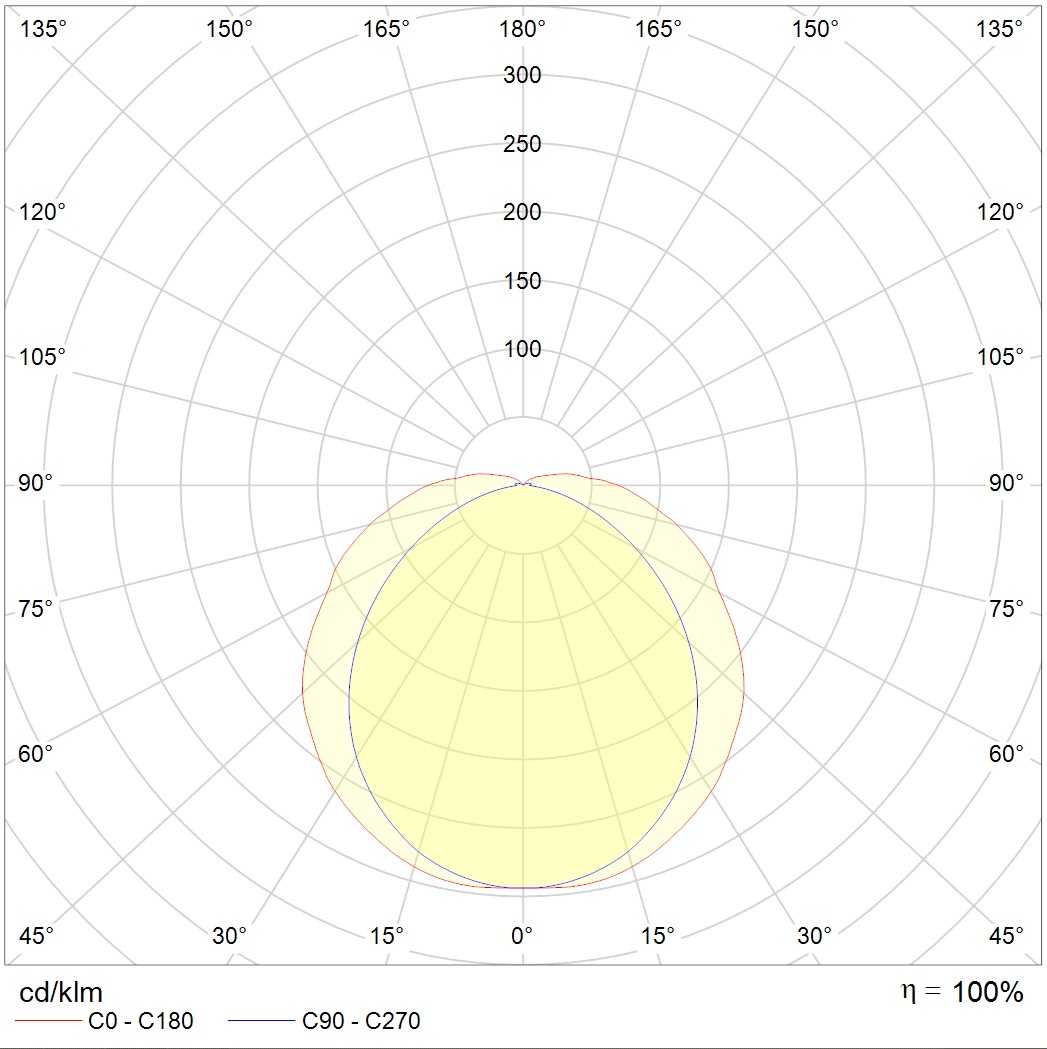 световые указатели MARS 2213-3 LED, артикул 4502003230