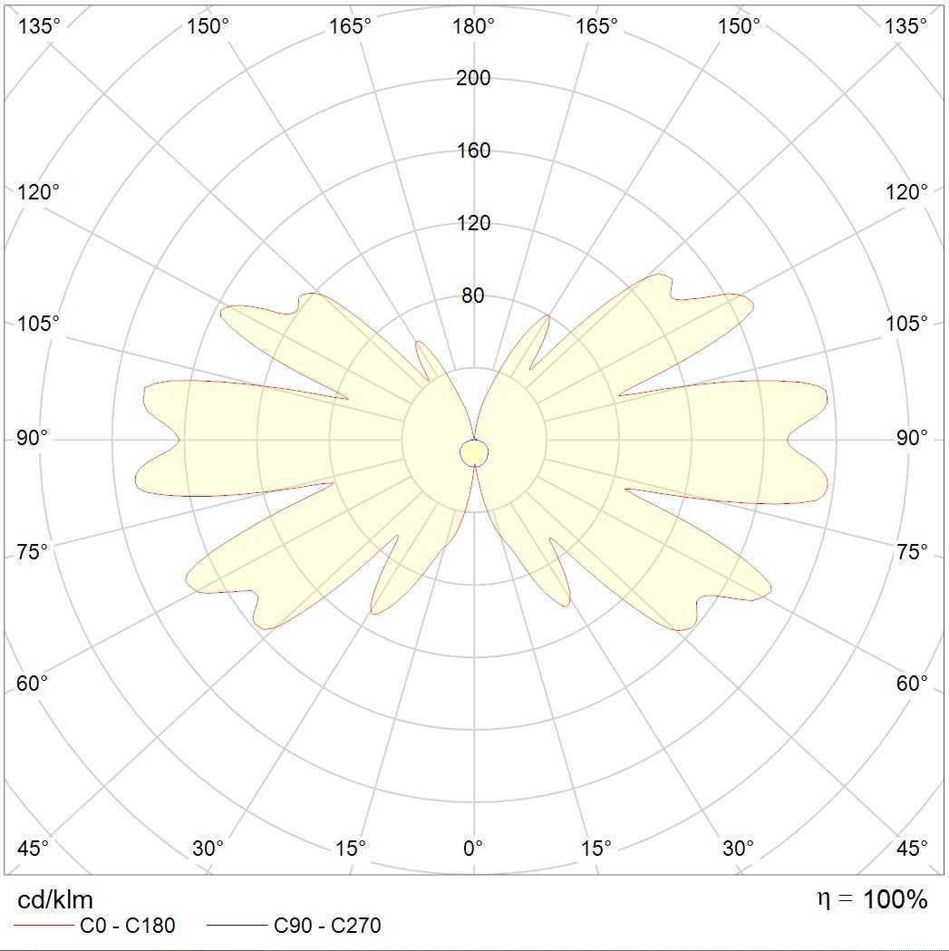 Светильник аварийный MIZAR 6500-3 LED SP 24V (4502003670) из серии ...