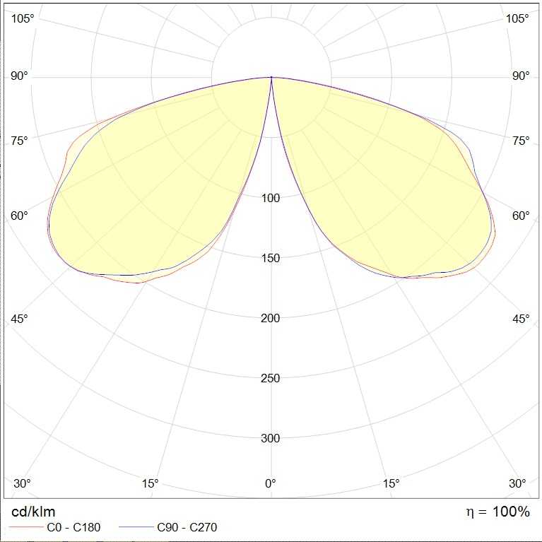 осветительные комплексы IDALGO POLE, артикул 4876000030