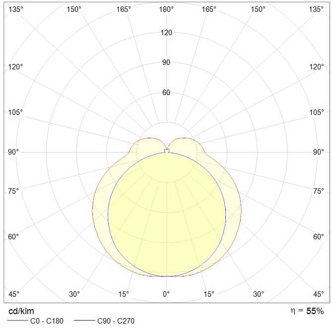 ламповые ALS.OPL 258 HF, артикул 1065000220
