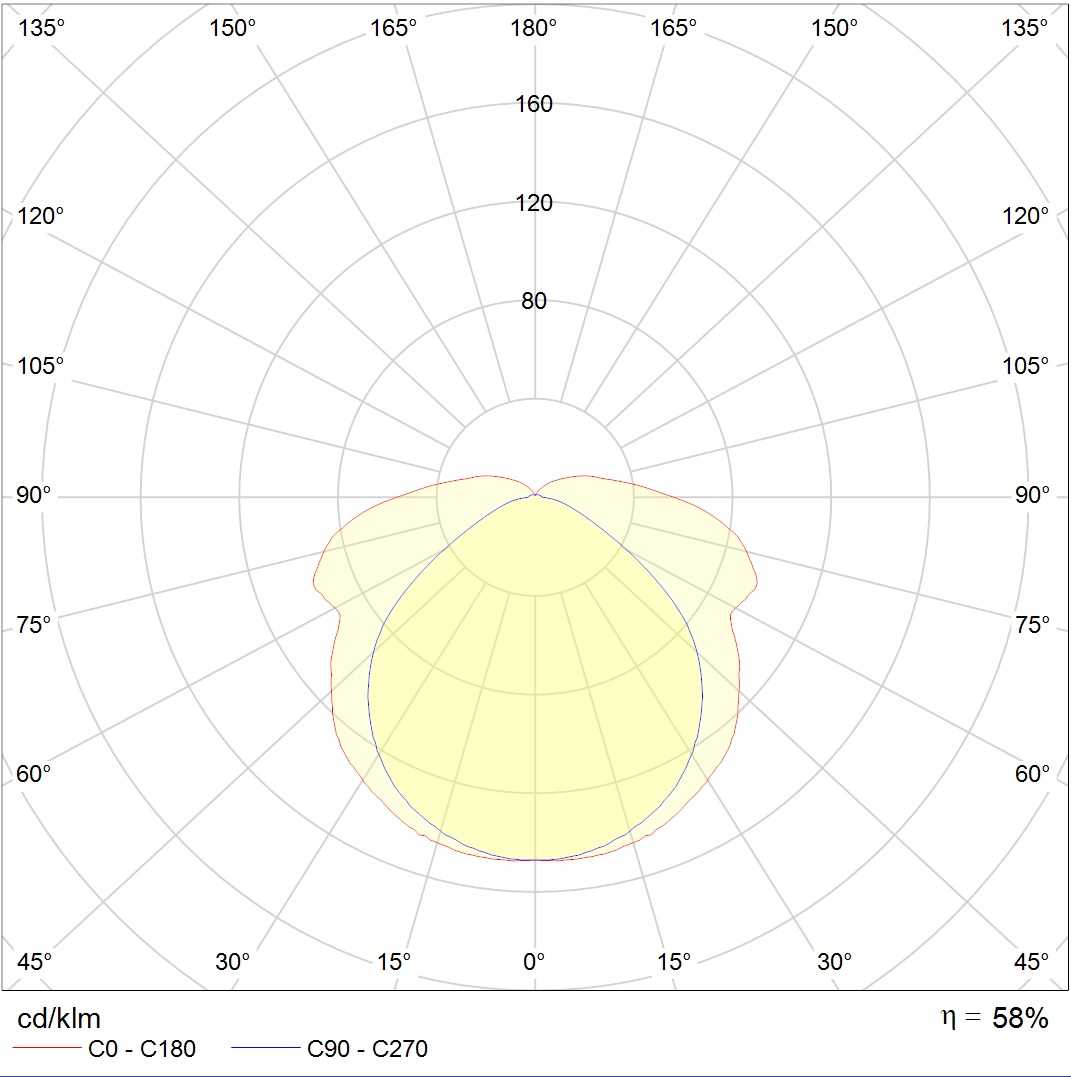 ламповые ALS.PRS 236 HF ES1 new, артикул 1067000100