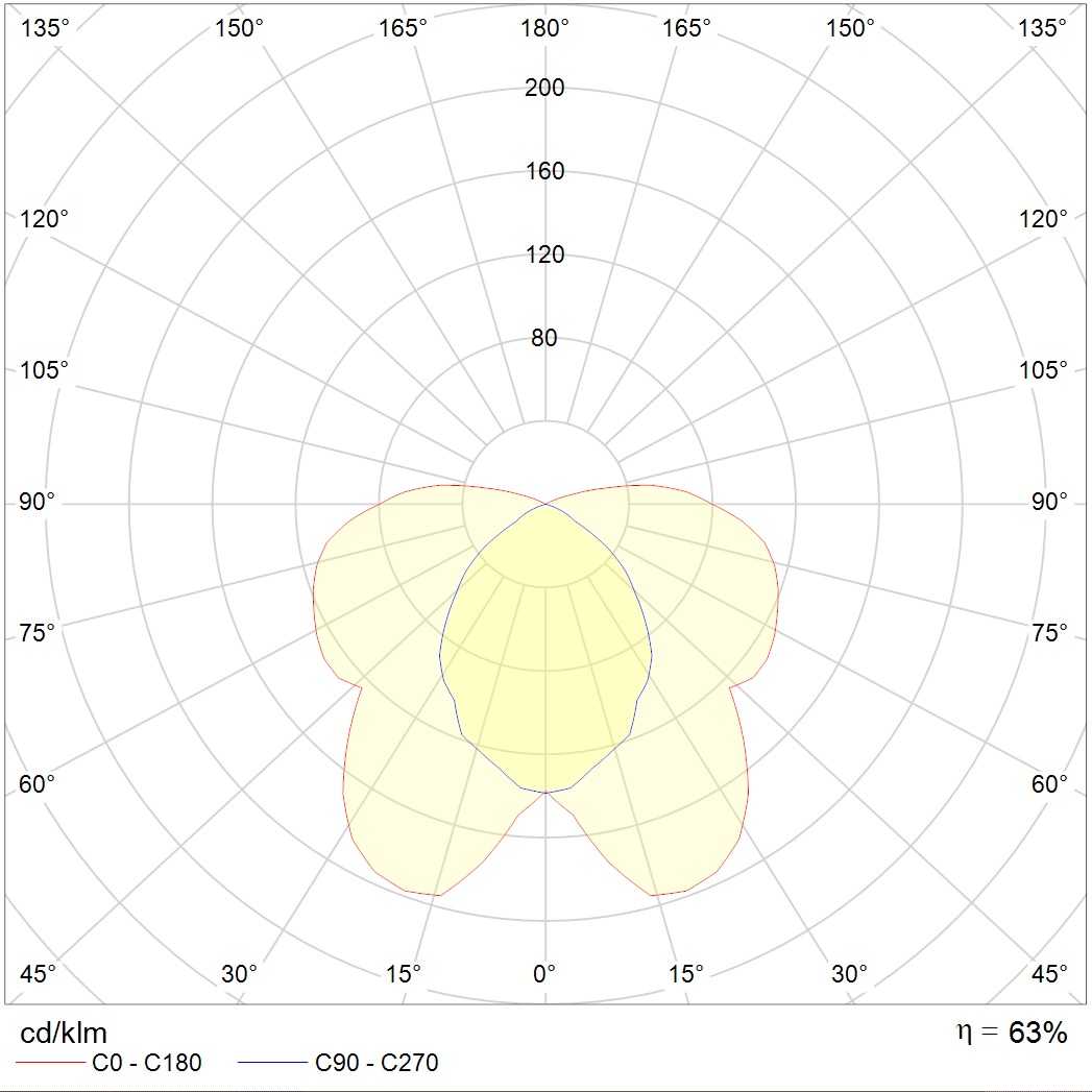 ламповые RING 118 HF, артикул 1303000020