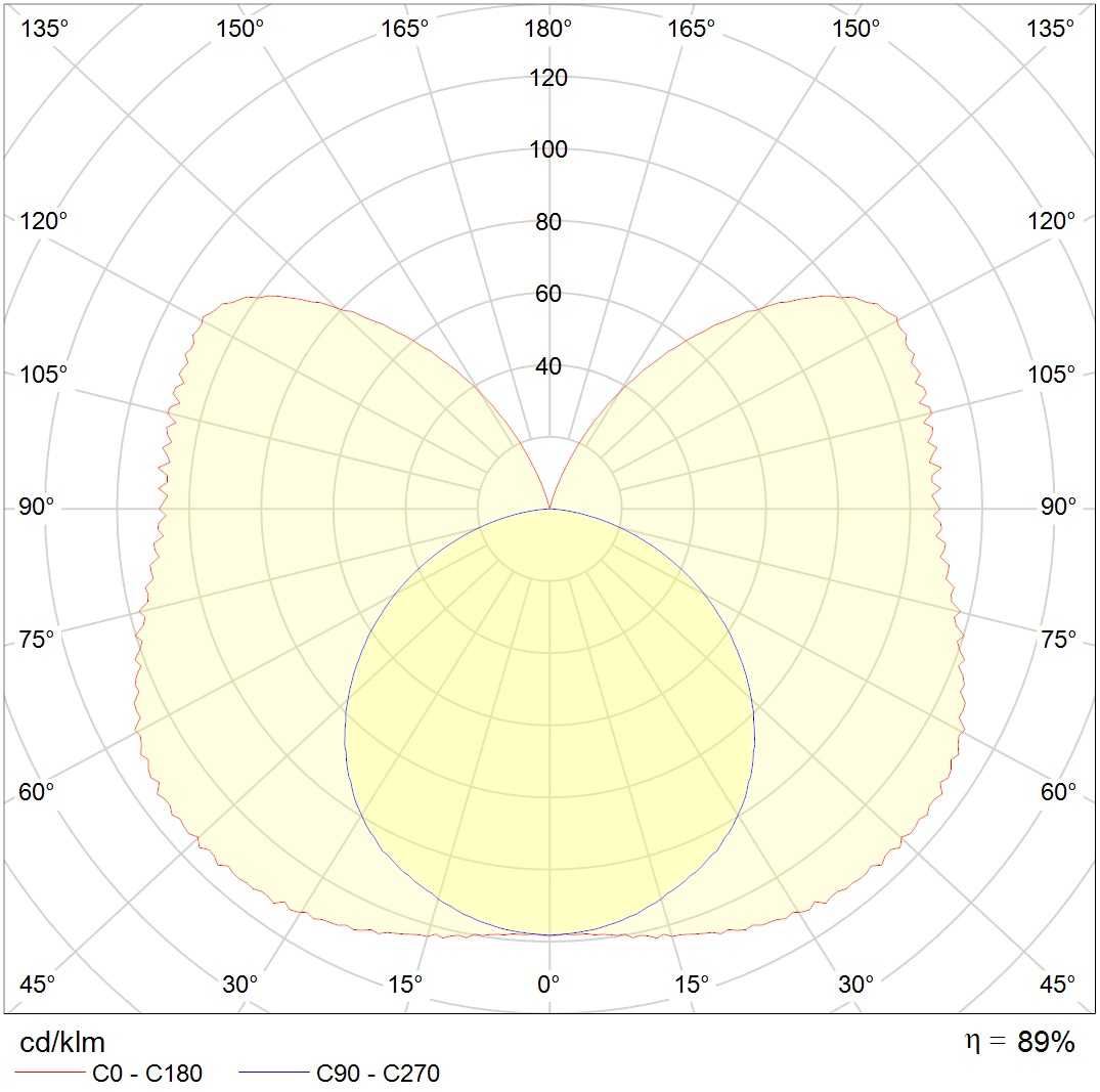 ламповые BAT 136 HF new, артикул 1007000300