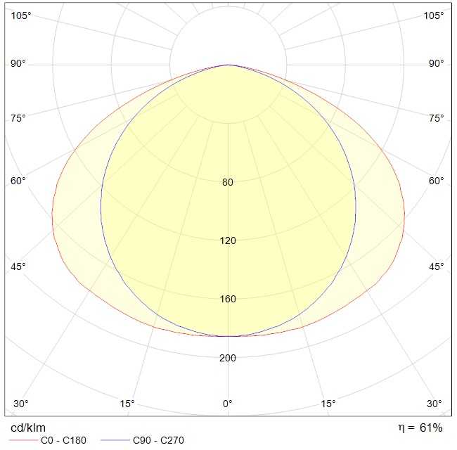 ламповые INOX 236 HF ES1, артикул 1077000100