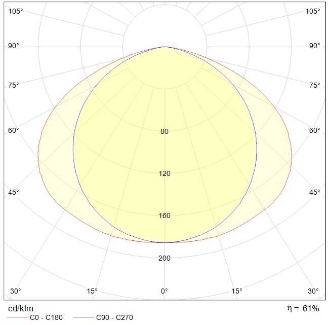 ламповые INOX 236 HF, артикул 1077000090