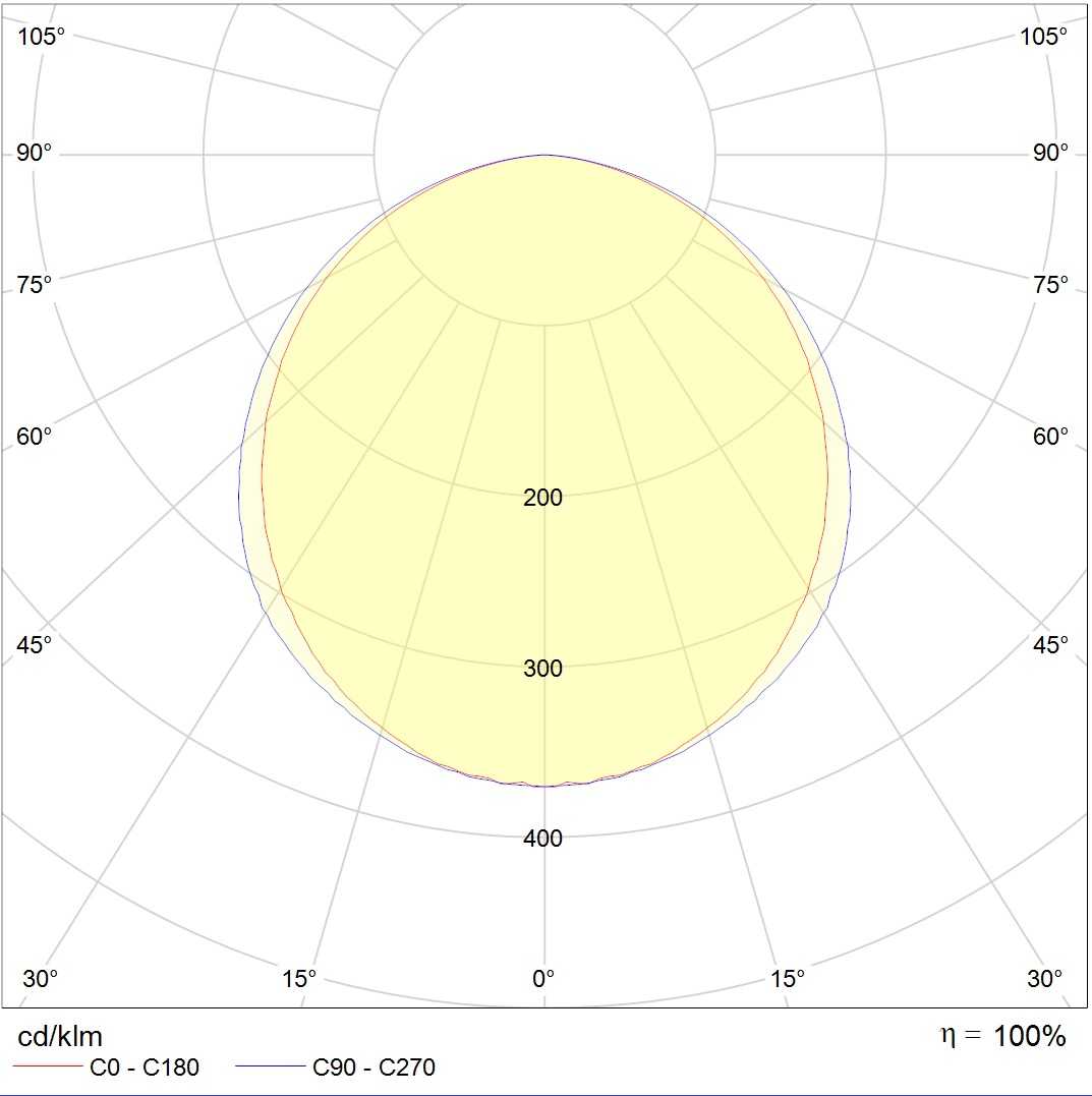 линейные системы LED MALL ECO 35 IP54 HFR 4000K, артикул 1598001220