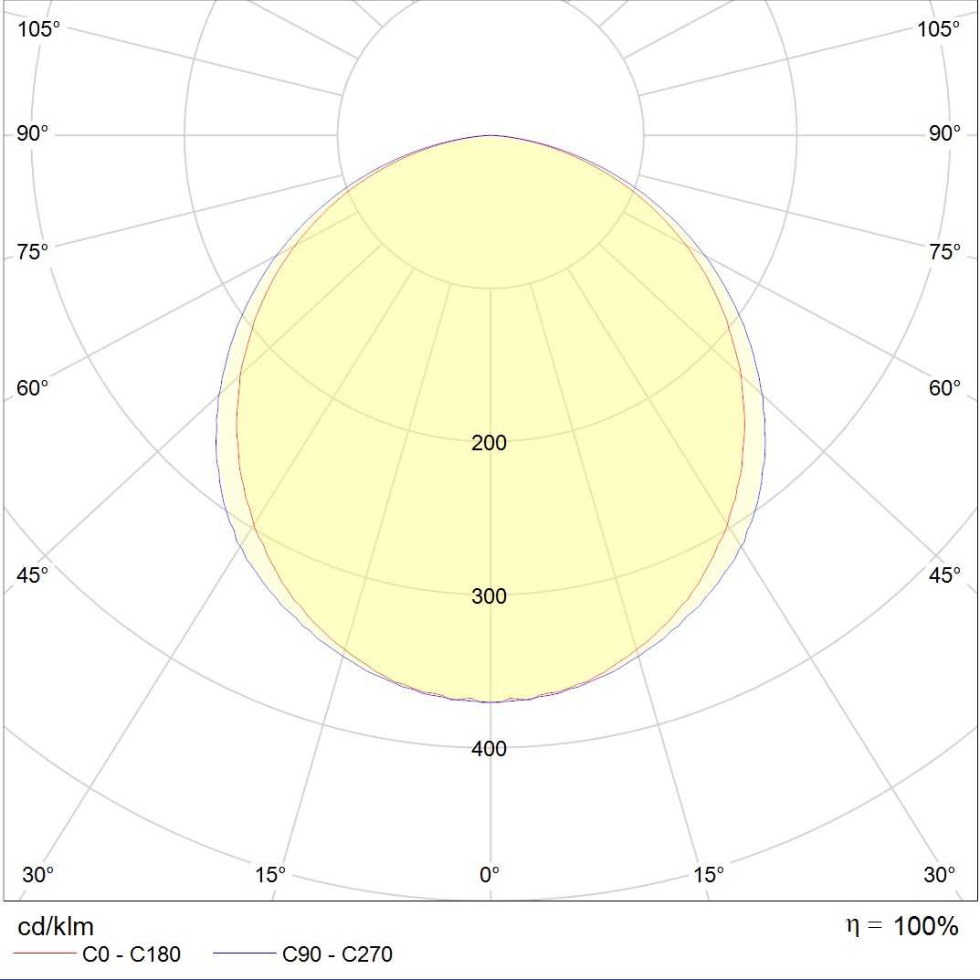 линейные светильники LED MALL ECO 35 IP65 4000K, артикул 1598001210