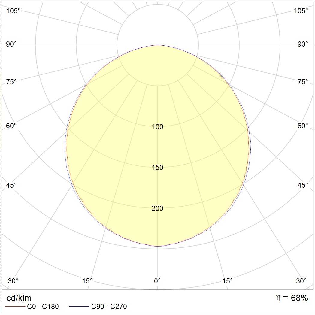ламповые OPL/R 424 HF GRILIATO, артикул 1027001250