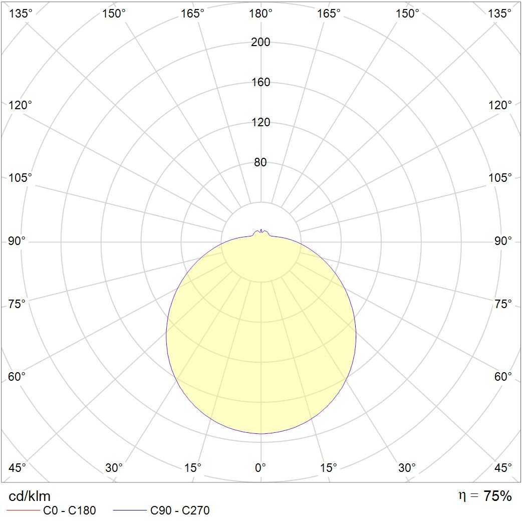ламповые RKL 360 new, артикул 1143000060