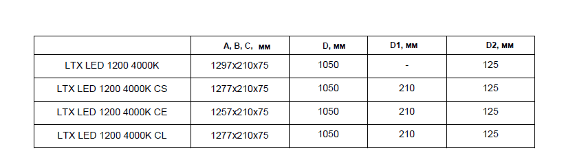 накладные LTX LED 1200 4000K CRI90 CL, артикул 1056000210