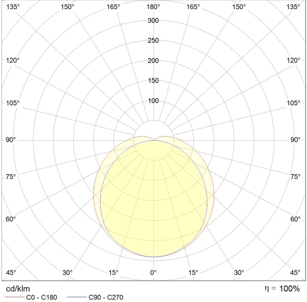 накладные BAT UNI LED 600 4000K, артикул 1008000010
