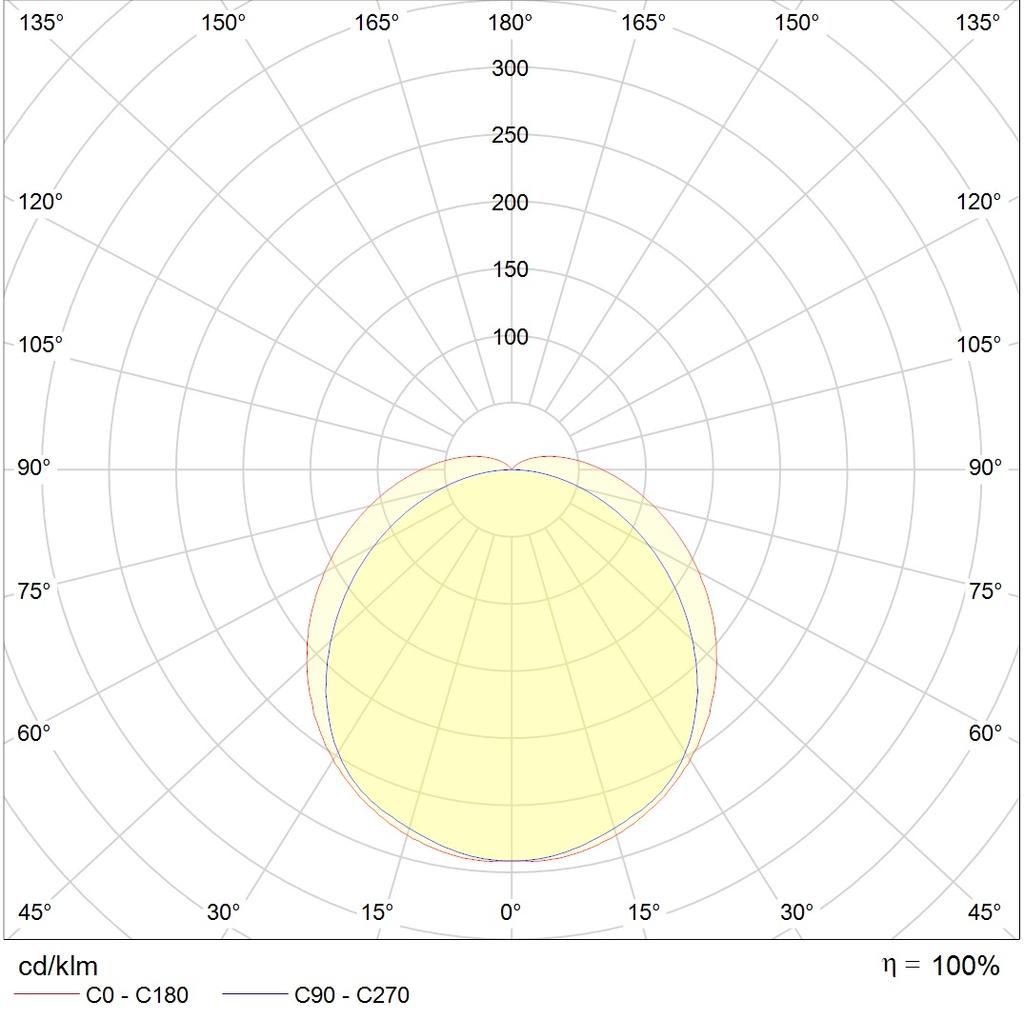 накладные BAT UNI LED 1200 4000K, артикул 1008000020