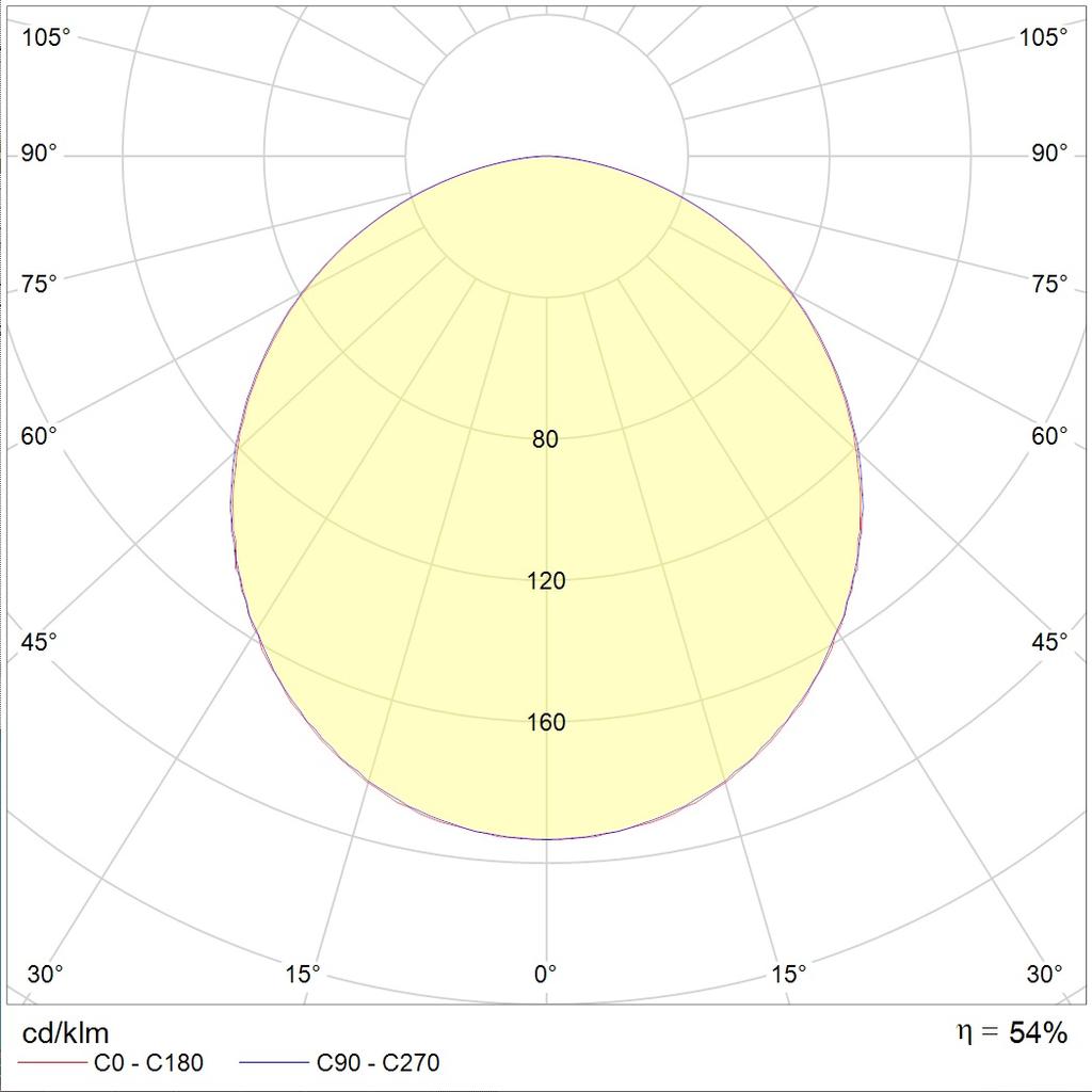 ламповые OPL/R 236 HF, артикул 1027000080
