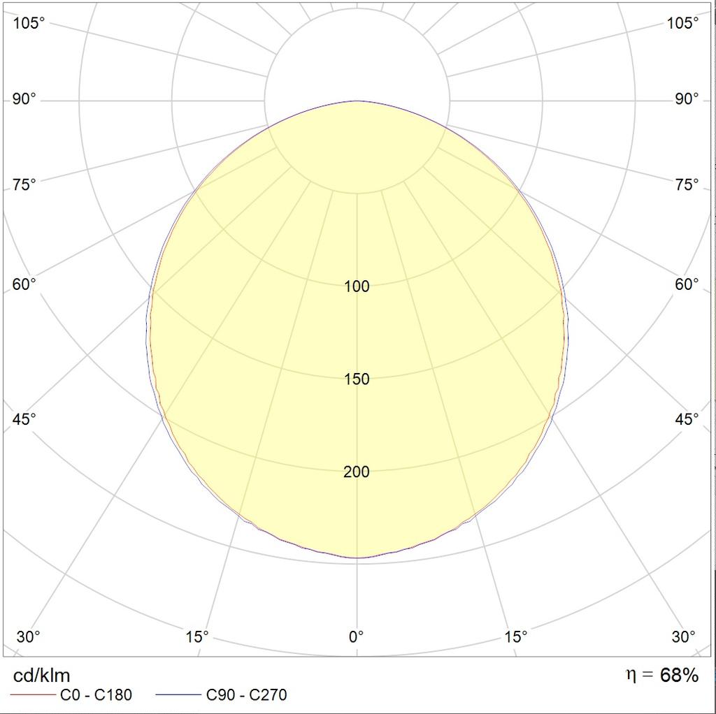 ламповые OPL/R 414 HF, артикул 1027000670