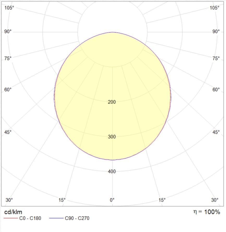 потолочные OPL/R ECO LED, артикул 1028002430