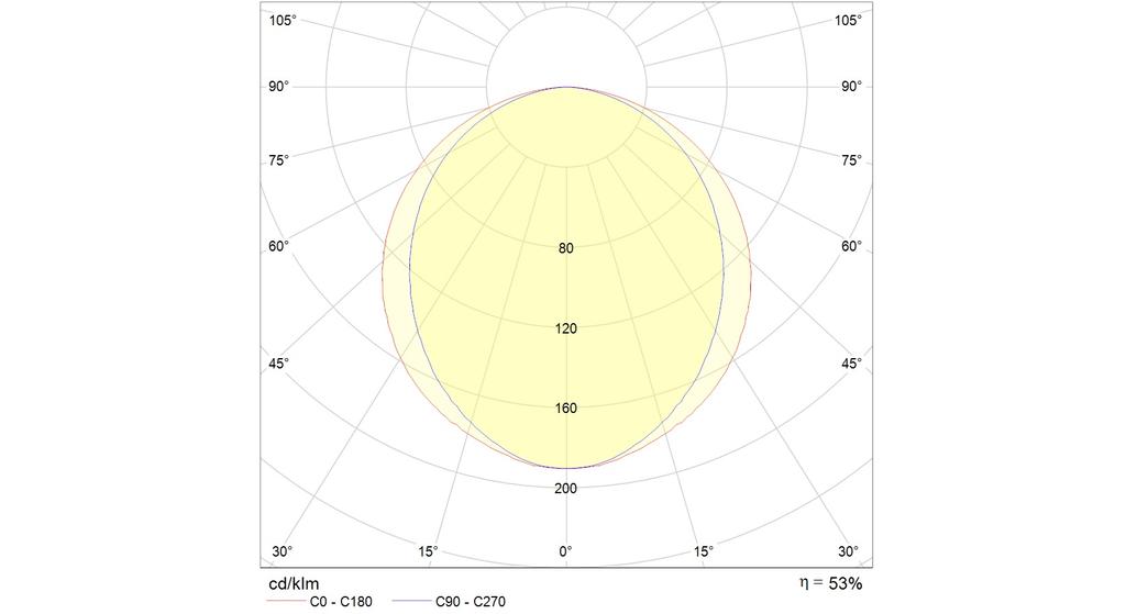 ламповые PRS/R 418 /595/ HF, артикул 1031000090