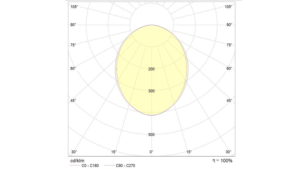 встраиваемые в потолок PRS/R ECO LED 595 4000K, артикул 1032000100