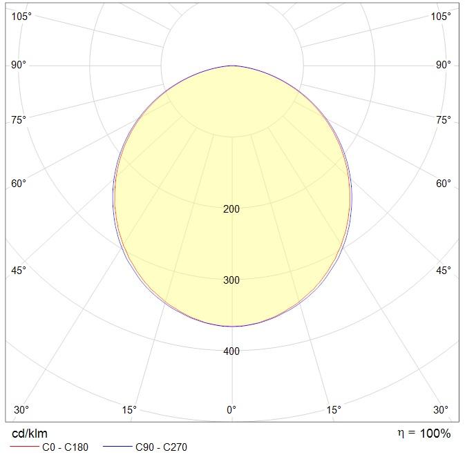 потолочные ALD UNI LED, артикул 1050000030