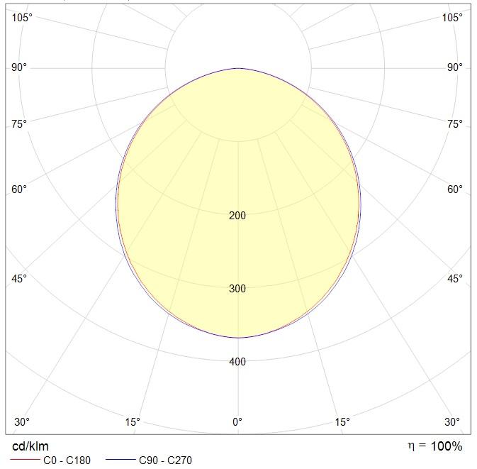 потолочные ALD UNI LED, артикул 1050000040