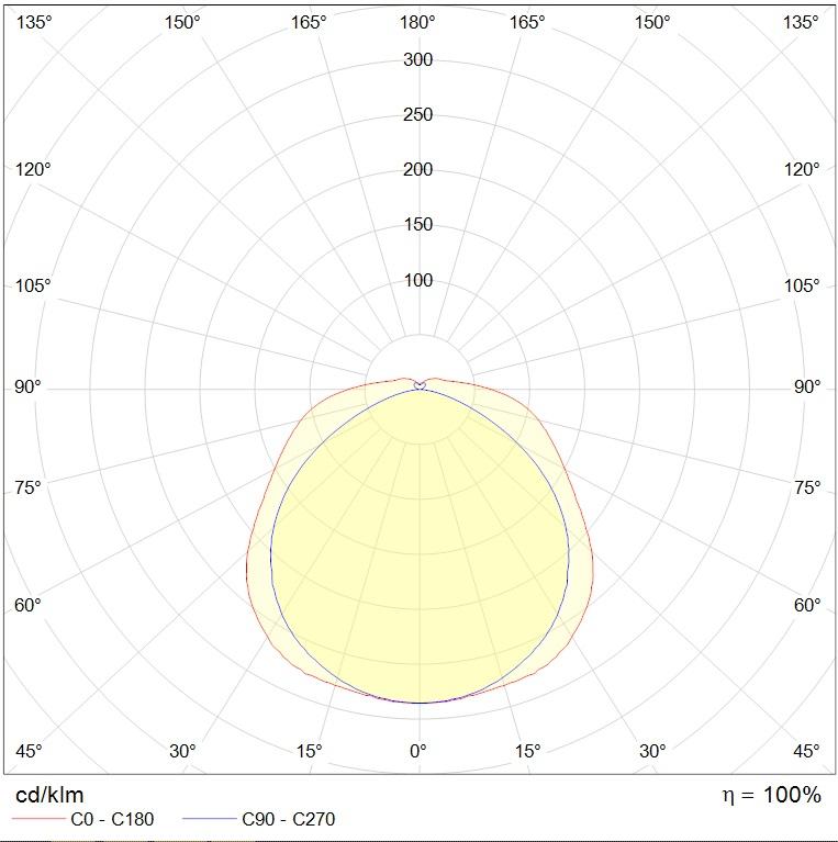 накладные LTX LED 1200 4000K CRI90 CS, артикул 1056000220