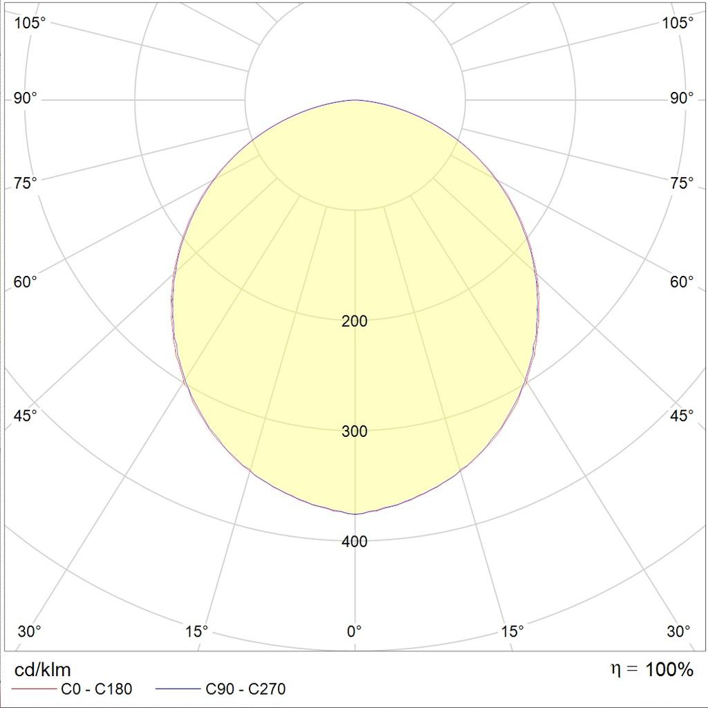 накладные OPL/S ECO LED 600 4000K, артикул 1058000090