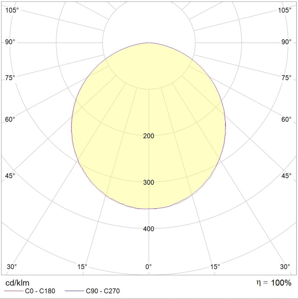 накладные OPL/S ECO LED 1200x600 4000K, артикул 1058000180