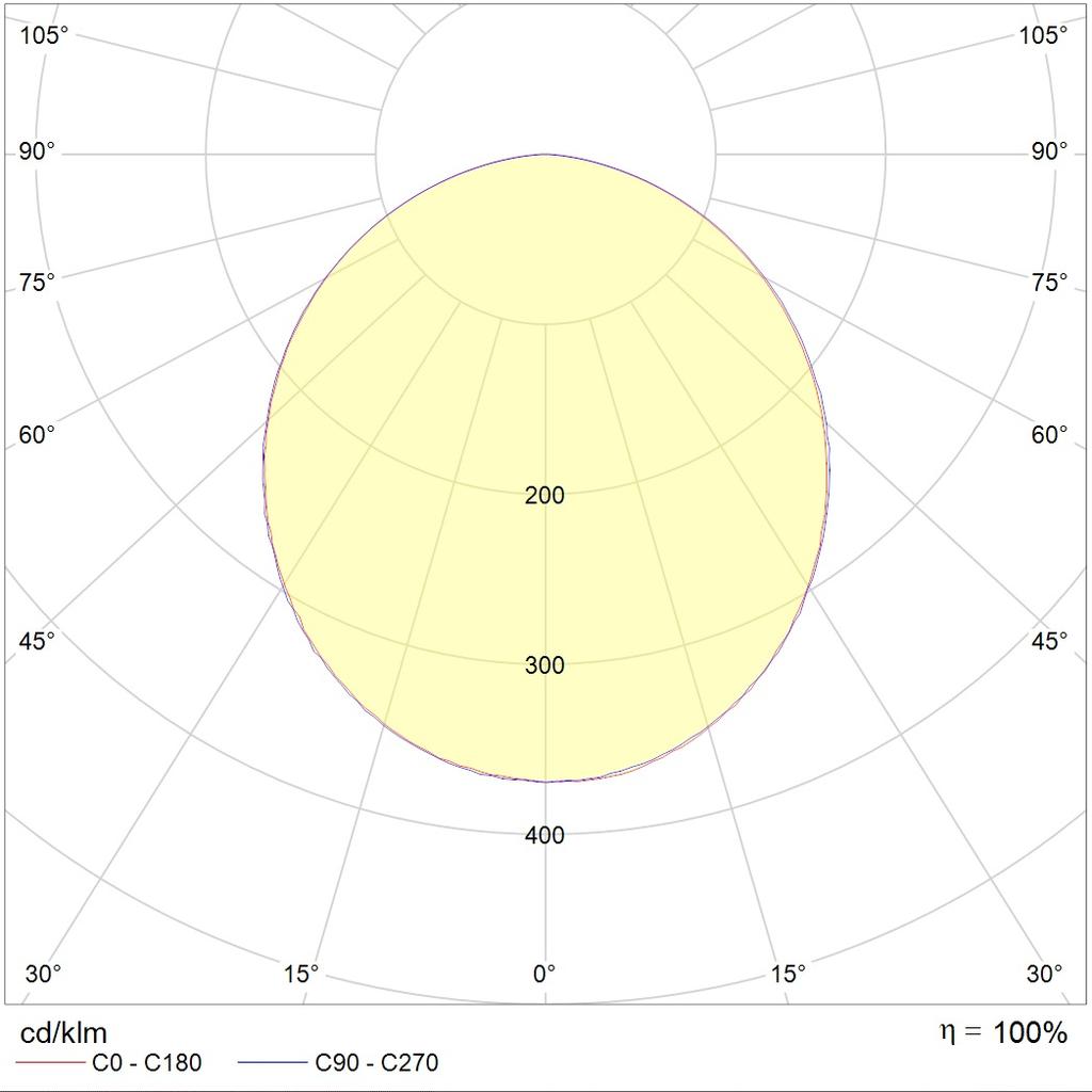 накладные OPL/S ECO LED 300 EM 4000K, артикул 1058000400
