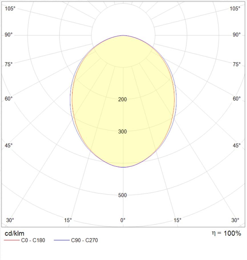 накладные PRS/S ECO LED 600 4000K DALI, артикул 1060000330