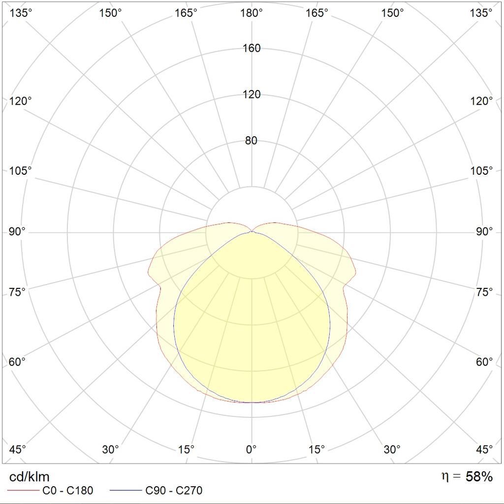 ламповые ALS.PRS 254 HF, артикул 1067000400