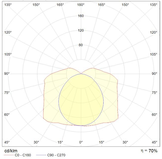 ламповые ARCTIC 128 (SAN/SMC) HF, артикул 1069002050